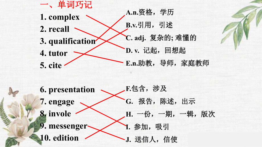 Unit 2 Language points 词汇讲解 ppt课件-（2022新）人教版高中英语选择性必修第二册.pptx_第2页