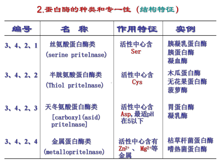 蛋白质的酶促降解和氨基酸的代谢课件.ppt_第3页