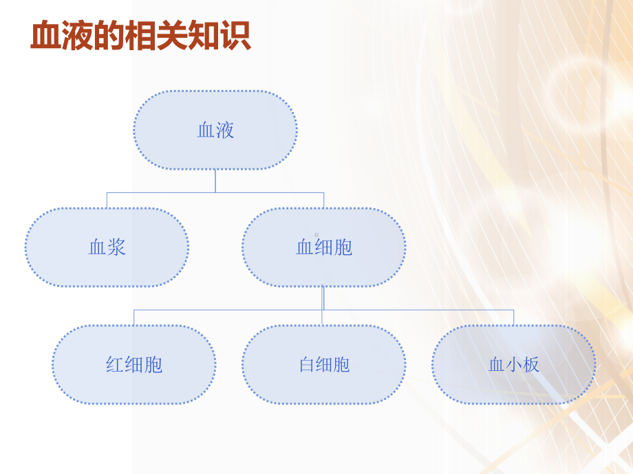 输血相关基础知识资料课件.ppt_第2页