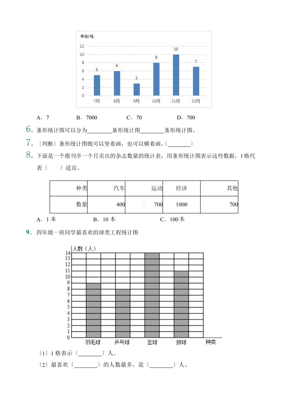 人教版（小卷）第7章 条形统计图（课后作业）数学四年级上册附答案.pptx_第2页