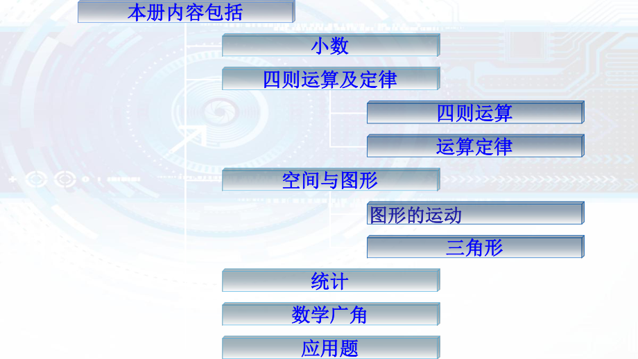 四年级数学下册总复习课件.pptx_第2页