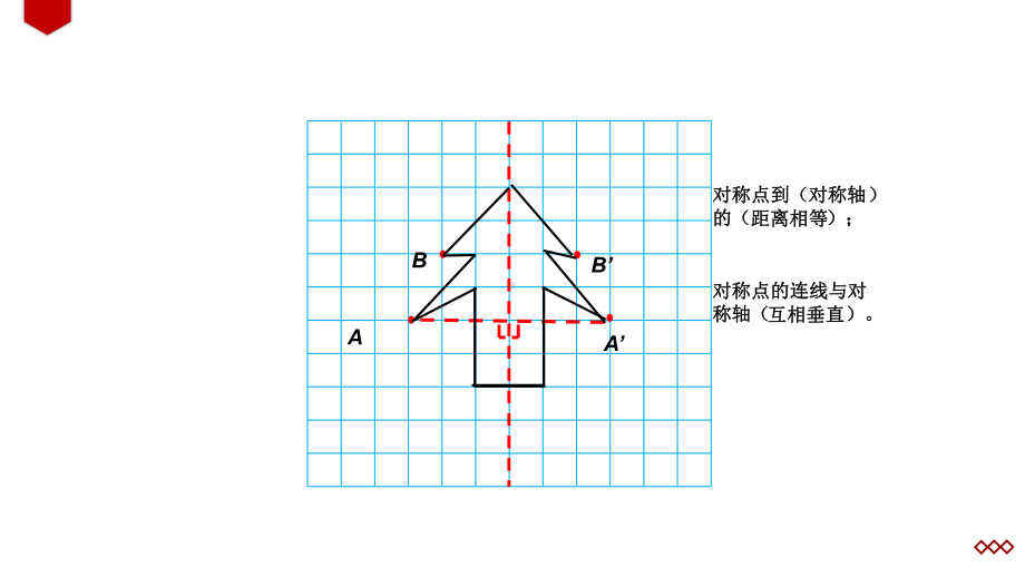 《轴对称图形》优质课课件.pptx_第3页