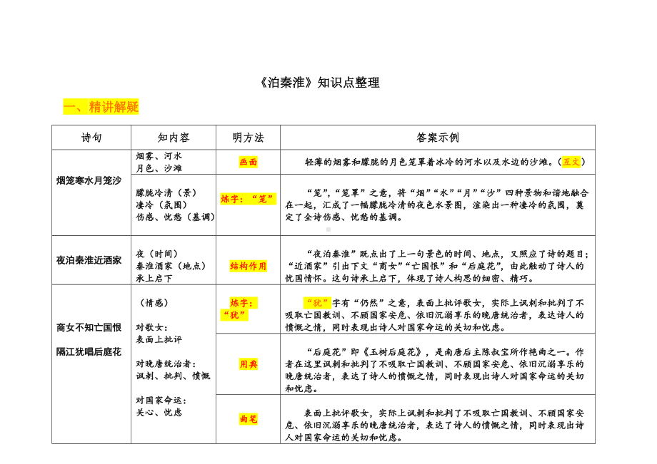 《泊秦淮》期末复习知识点整理.docx_第1页