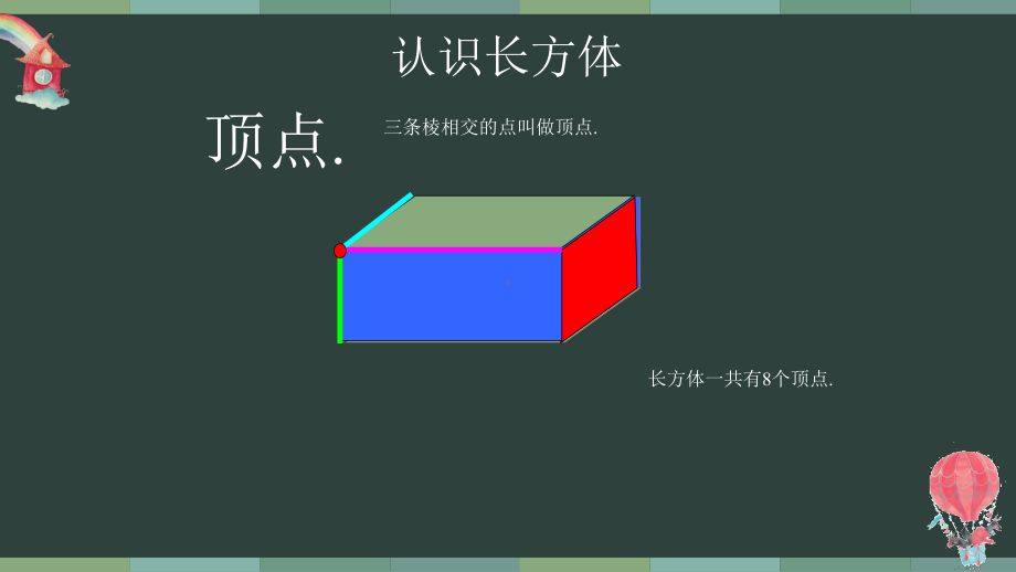 人教版四年级下册《长方体认识》优课课件.pptx_第3页