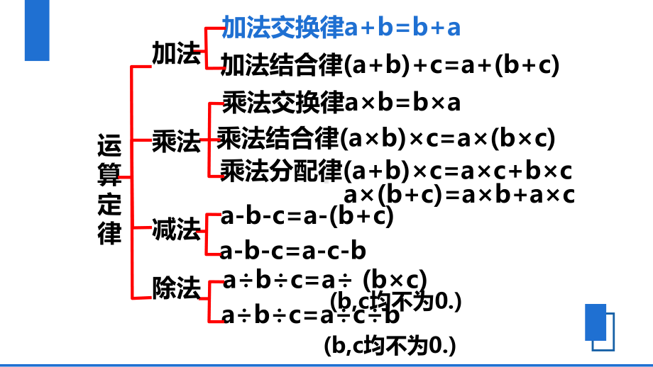 四年级数学下册总复习优质课件.pptx_第3页