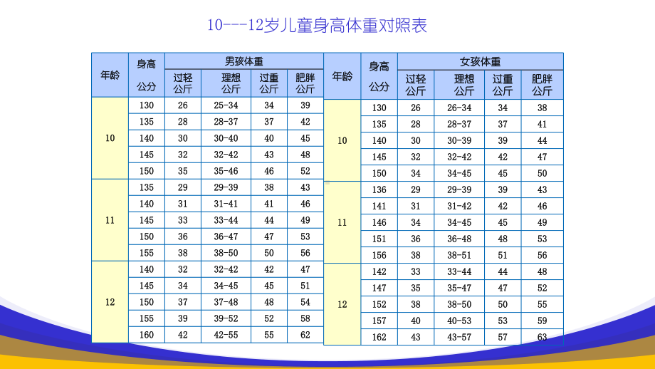 《营养午餐》优课课件.pptx_第2页