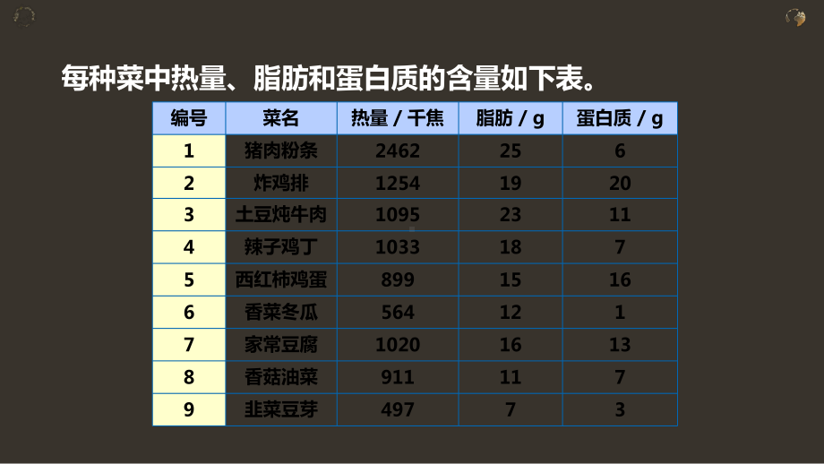 《营养午餐》公开课课件.pptx_第3页