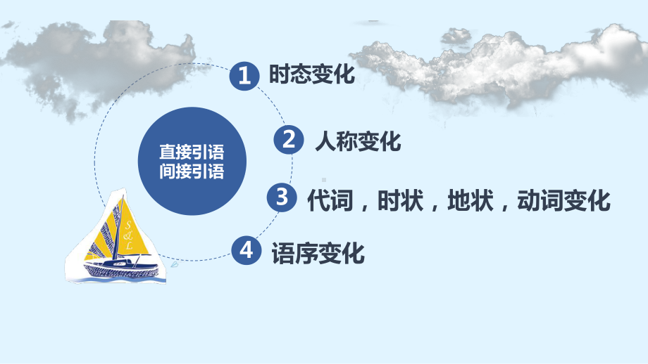 Unit3 语法精讲 直接引语和间接引语 ppt课件-（2022新）人教版高中英语高二选择性必修第三册.pptx_第2页