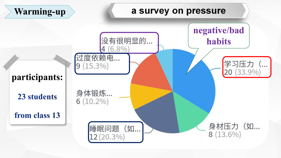 Unit 2 Listening and speaking ppt课件-（2022新）人教版高中英语选择性必修第三册(2).pptx_第2页