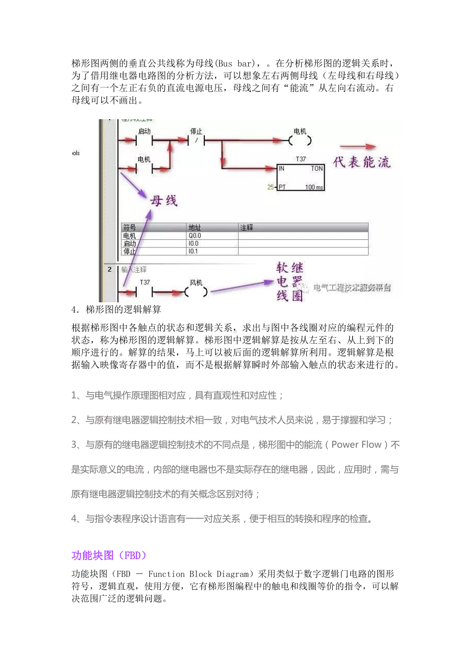 1-PLC五种专用语言.docx_第3页