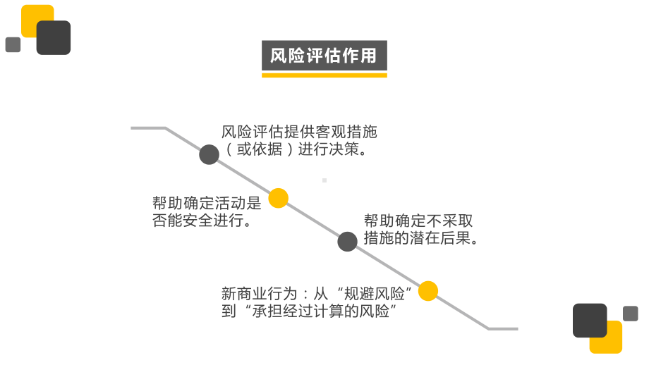 风险评估-外企安全培训资料.pptx_第3页