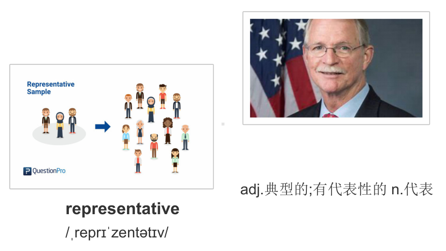 Unit 1 Using Language 词汇 ppt课件-（2022新）人教版高中英语选择性必修第三册.pptx_第2页