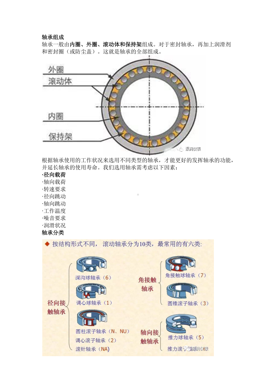 轴承的基础知识大全.docx_第1页