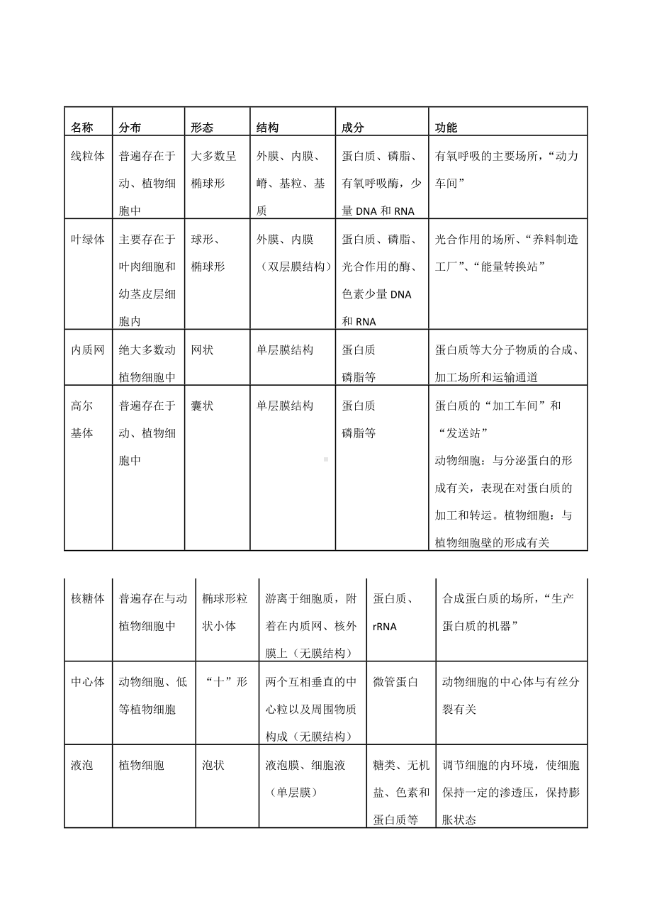 细胞器第1课时教学设计.doc_第2页