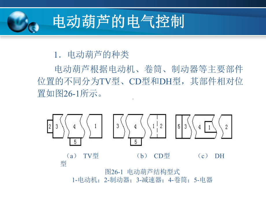 电动葫芦的电气控制.ppt_第2页