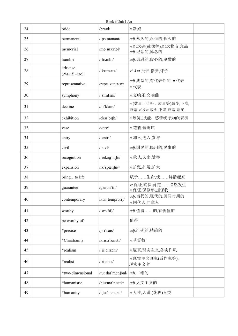 Unit 1 单词默写表-（2022新）人教版高中英语选择性必修第三册.docx_第2页