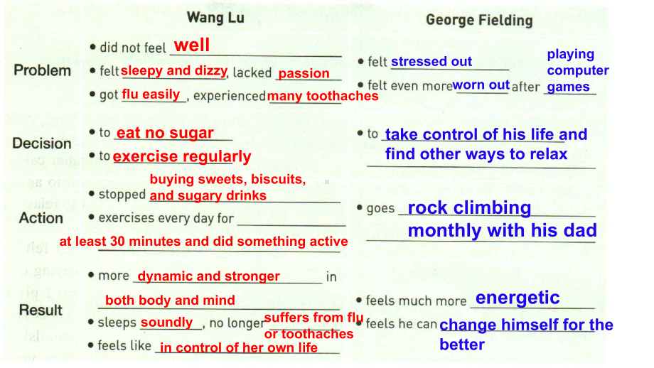 Unit2 Healthy Life style UsingLanguage-Writing ppt课件-（2022新）人教版高中英语选择性必修第三册 .pptx_第3页