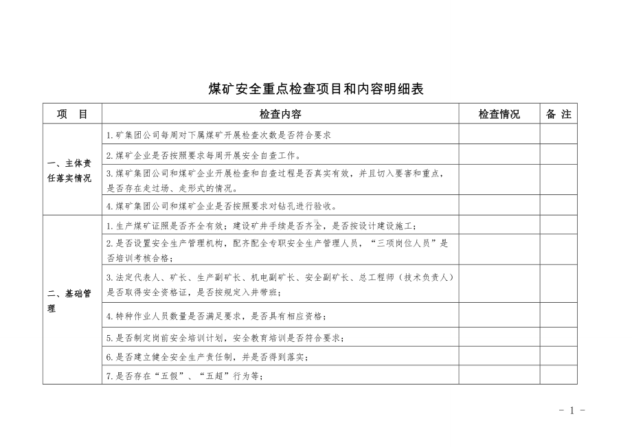 煤矿安全重点检查项目和内容明细表.doc_第1页