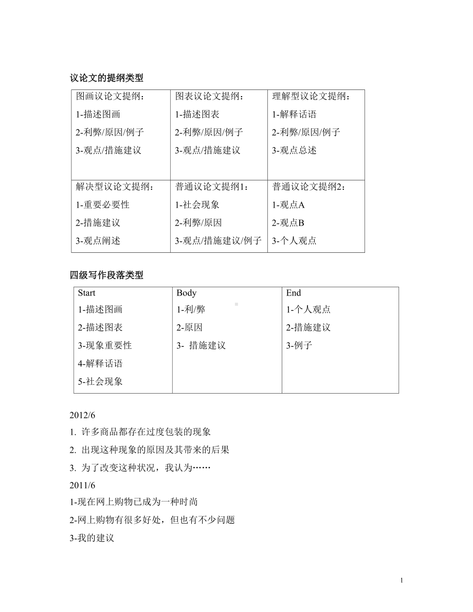 大学英语四级写作.doc_第1页