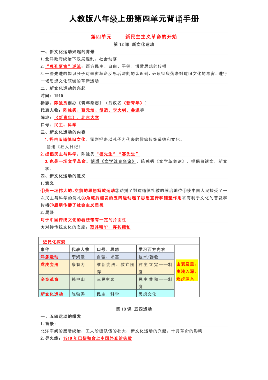 八上历史期末考点第四单元背诵资料.pdf_第1页