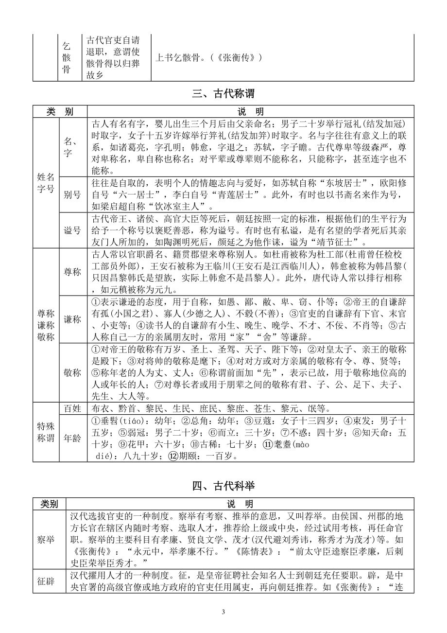 高中语文高考复习古代文化常识汇总（表格精简版）.doc_第3页