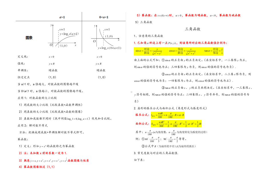 高中数学学业水平考试相关知识点以及相关公式.doc_第3页