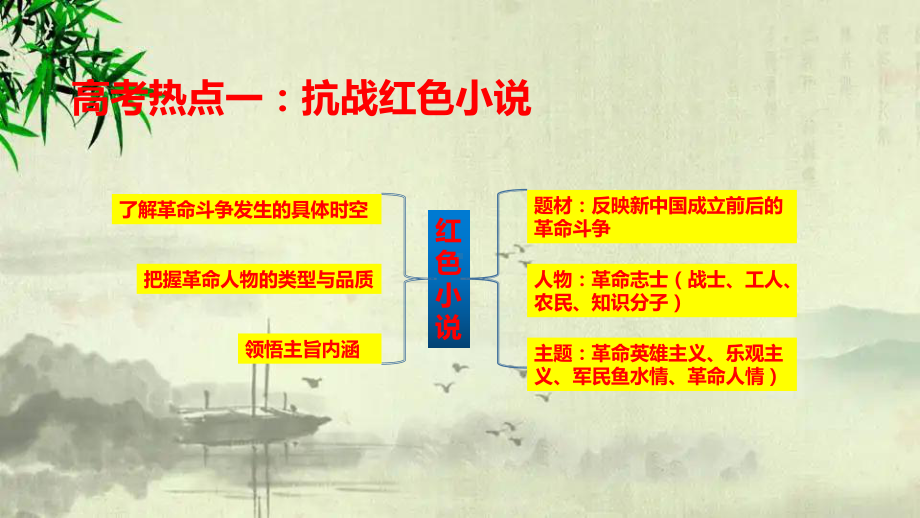 高考文学类文本小说解读专题.ppt_第2页