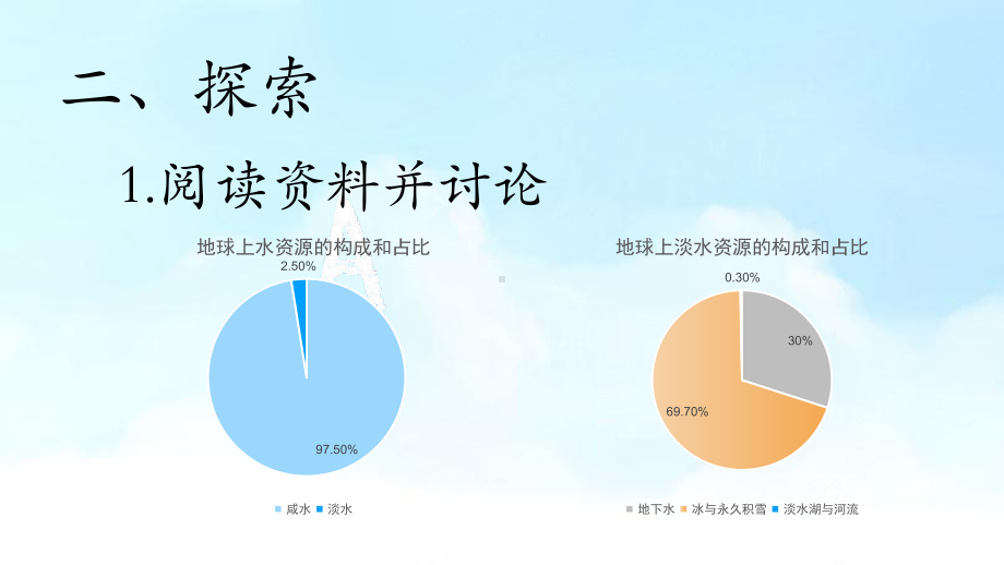 2022教科版五年级下册科学3.3 珍惜水资源 ppt课件.pptx_第3页