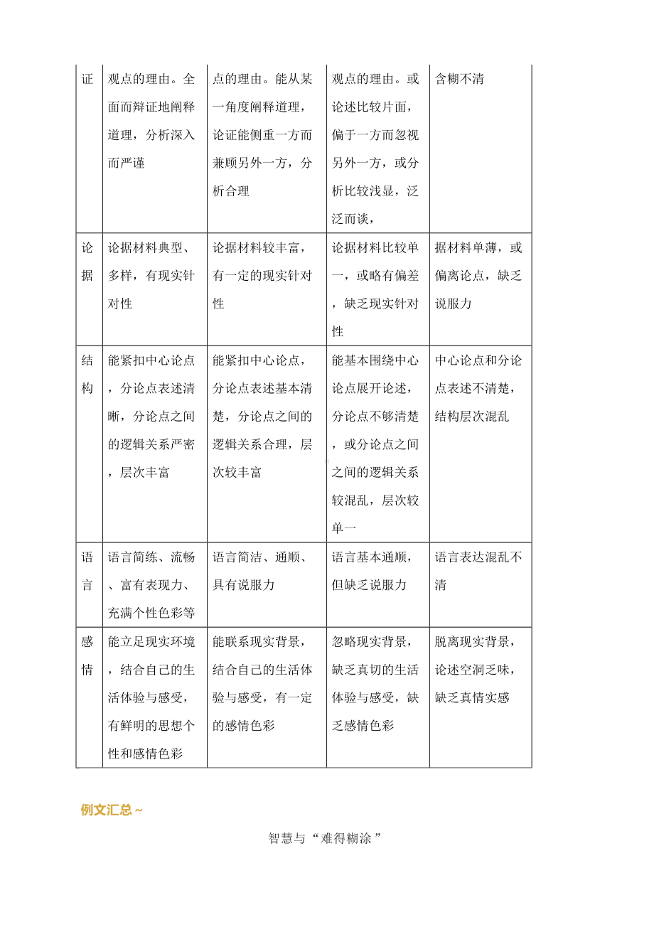 2022高考模拟作文写作讲评： “追求智慧与难得糊涂”.docx_第3页