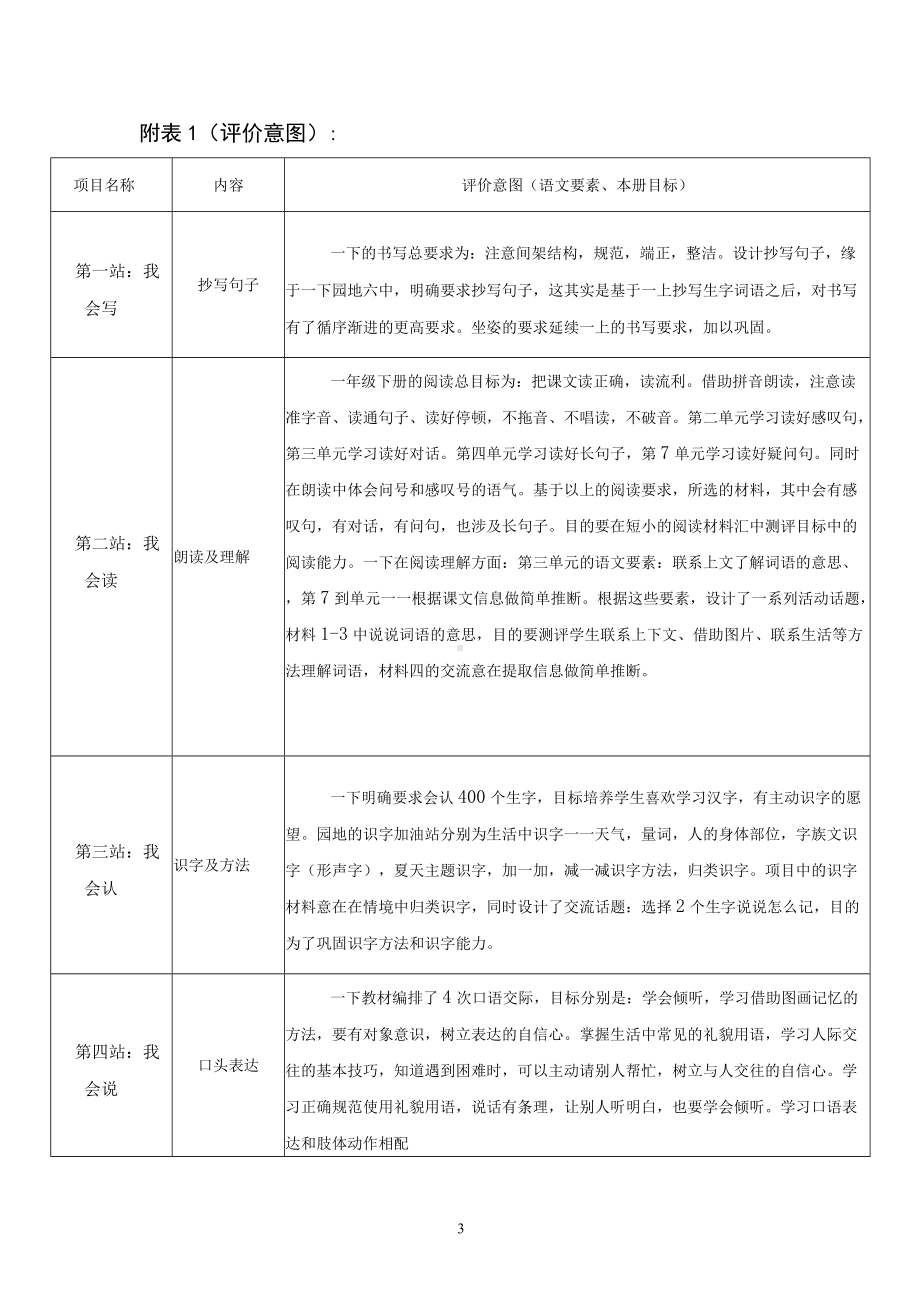 双减下小学一年级下期末项目测评方案.docx_第3页