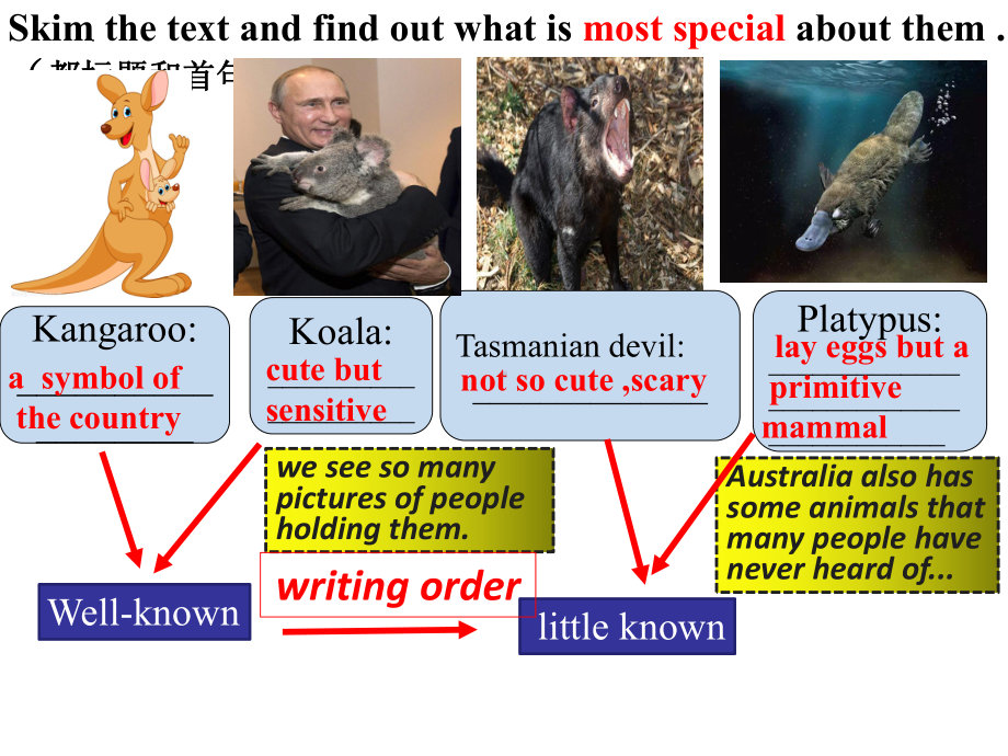 Unit 2 Using languageppt课件-（2022新）人教版高中英语选择性必修第四册.pptx_第3页