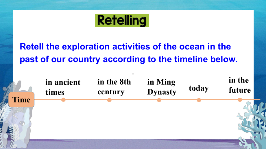 Unit 3 Sea Exploration Learning about language ppt课件-（2022新）人教版高中英语选择性必修第四册.pptx_第3页