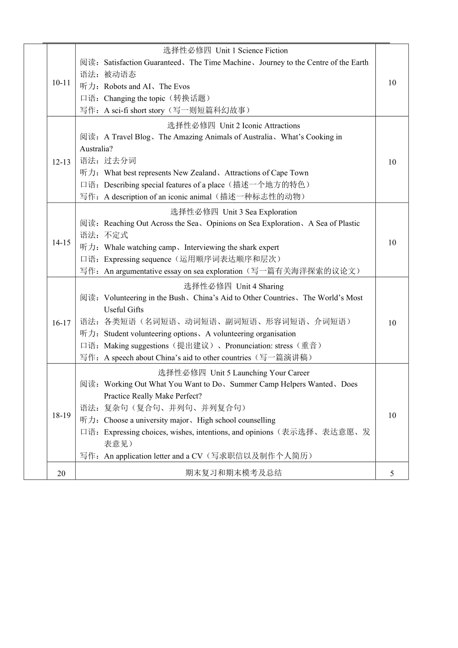 （2022新）人教版高中英语选择性必修第四册高二下学期备课组工作计划.doc_第3页