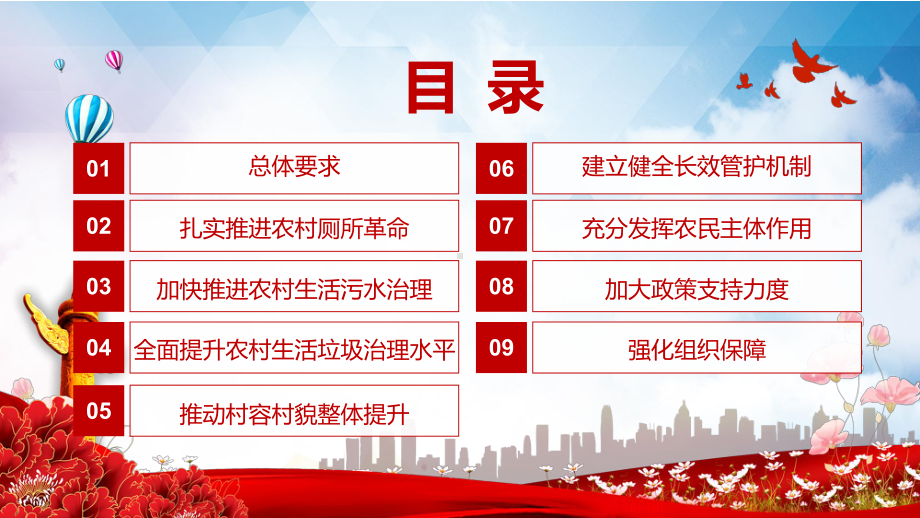 专题课件完整解读中办国办《关于农村人居环境整治提升五年行动方案（2021－2025年）的意见》实用PPT演示.pptx_第3页