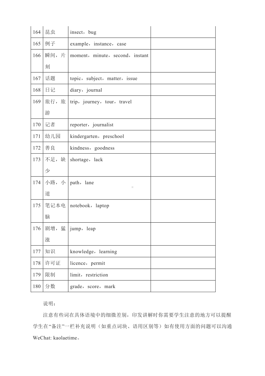 名词（141-180）讲义—2022高考英语考前必背同义表达.docx_第3页