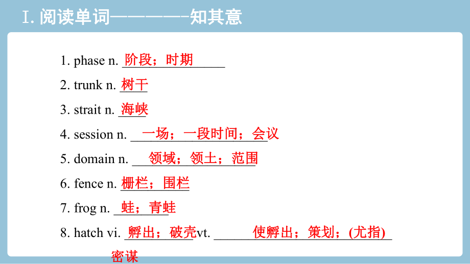 Unit 2 教材知识串讲 ppt课件 -（2022新）人教版高中英语选择性必修第四册高三一轮复习.pptx_第2页