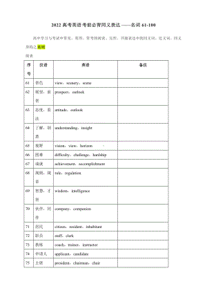 2022高考英语考前必背同义表达-名词61-100.docx