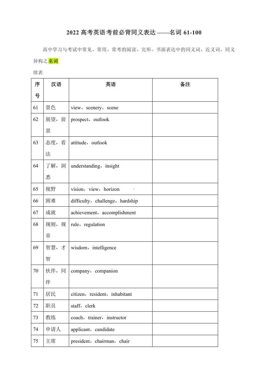 2022高考英语考前必背同义表达-名词61-100.docx_第1页