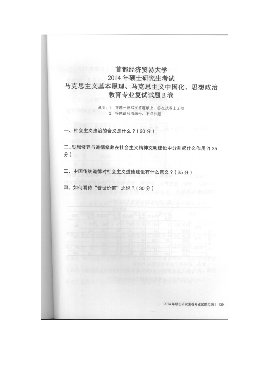 首都经济贸易大学考研专业课试题马克思主义基本原理、马克思主义中国化、思想政治教育专业复试2014.docx_第1页