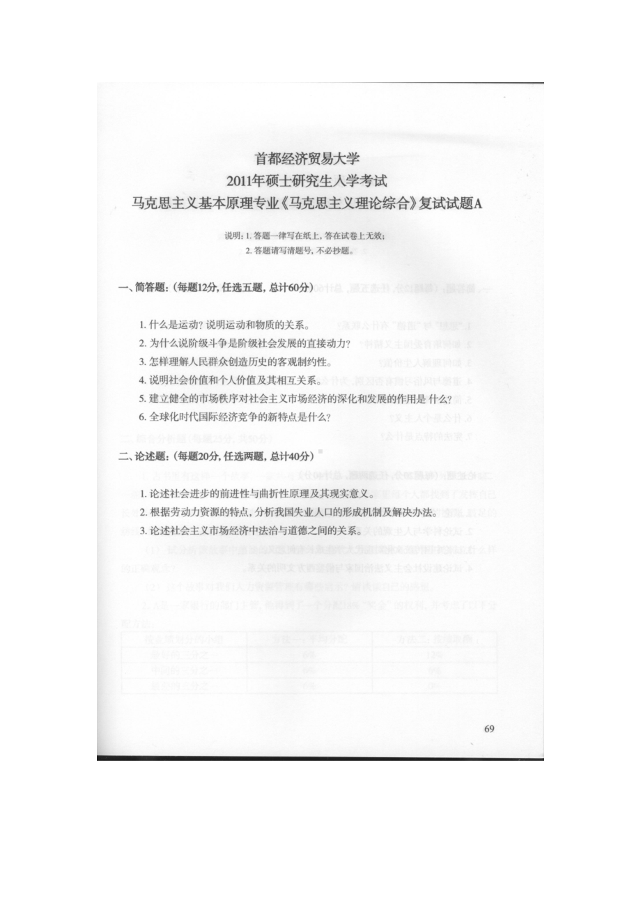 首都经济贸易大学考研专业课试题马克思主义理论综合复试2011-2012.docx_第1页