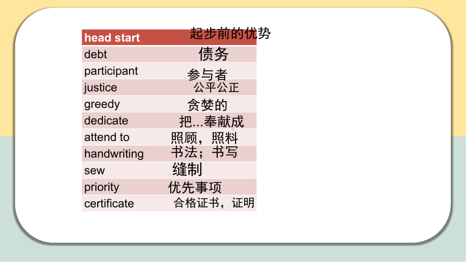 Unit 5 Reading and Thinking Comprehending ppt课件-（2022新）人教版高中英语选择性必修第四册.pptx_第2页