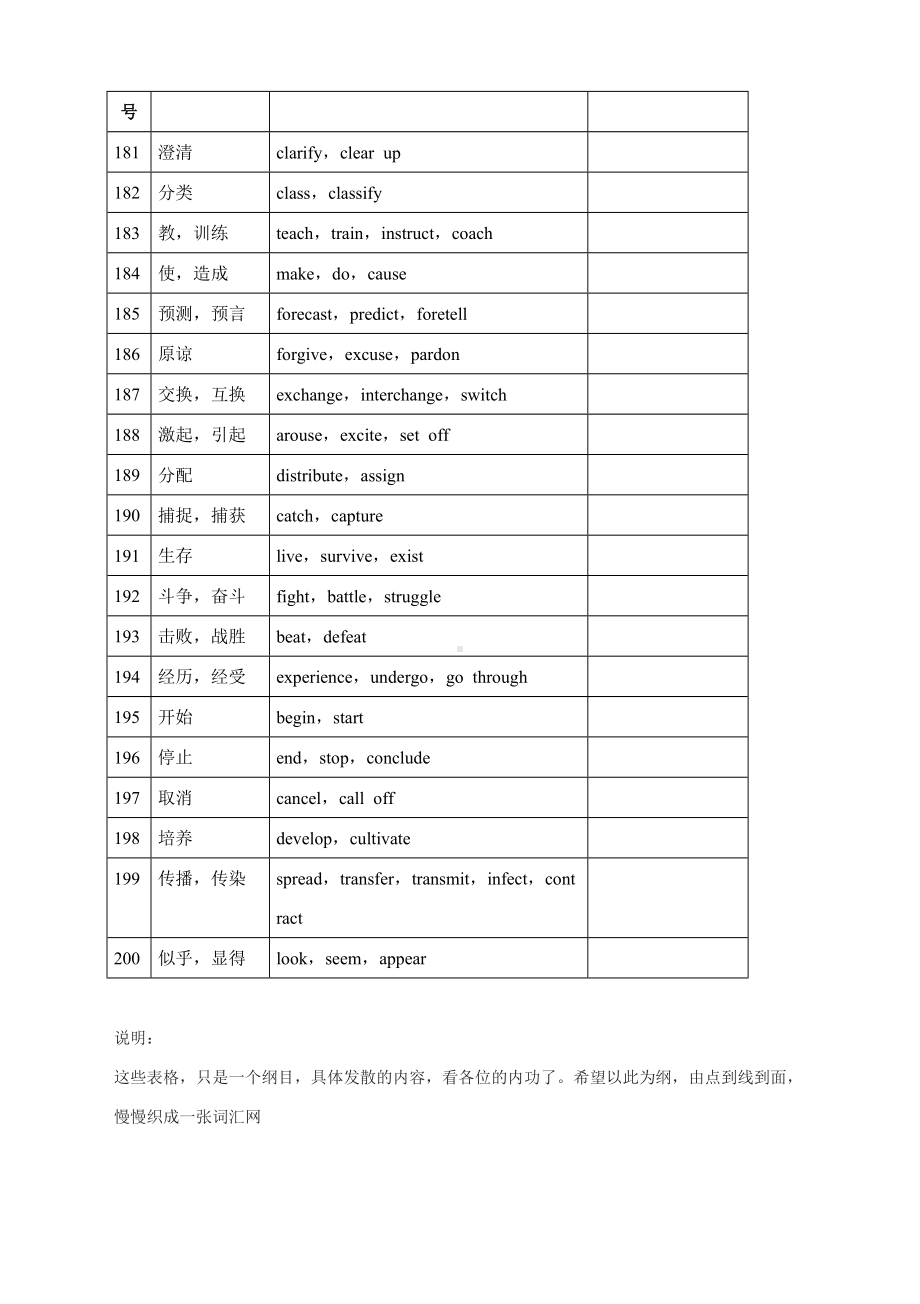 动词（161-200）讲义—2022届高考英语考前必背同义表达.docx_第3页