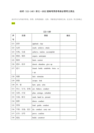 动词（121-140）讲义—2022届高考英语考前必背同义表达.docx