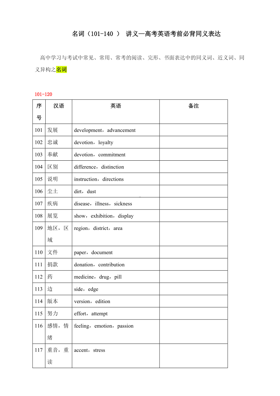 名词（101-140 ） 讲义—高考英语考前必背同义表达.docx_第1页