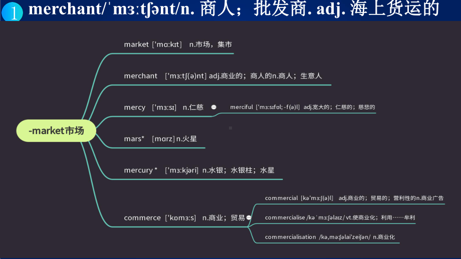 Unit 3 单元词汇全解 ppt课件 -（2022新）人教版高中英语选择性必修第四册.pptx_第3页