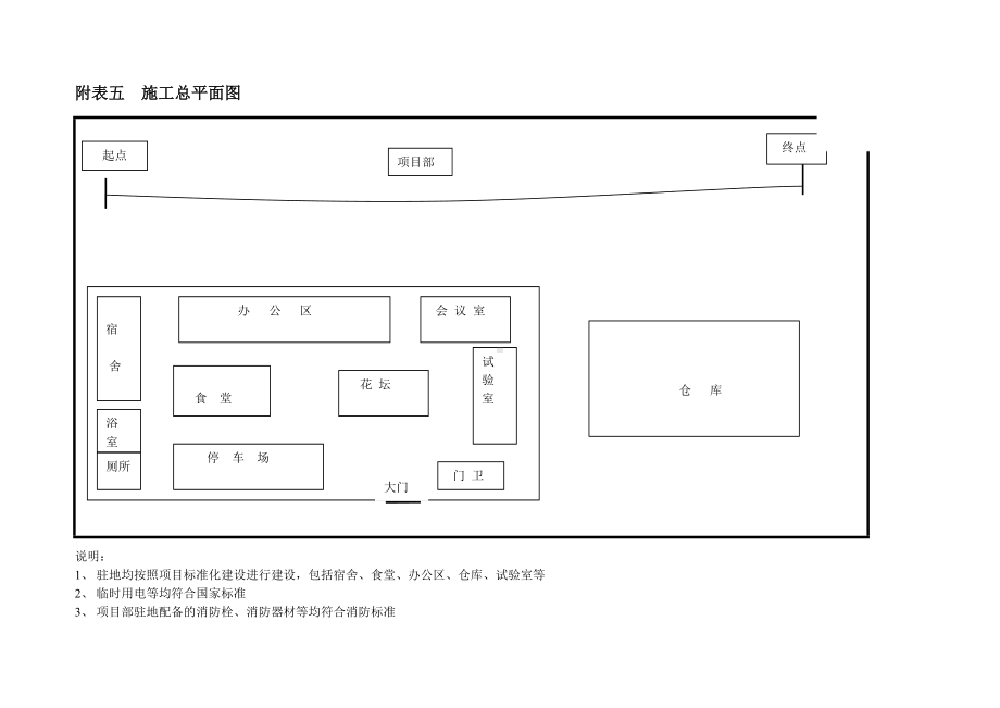 施工总平面图（投标专用）.doc_第1页