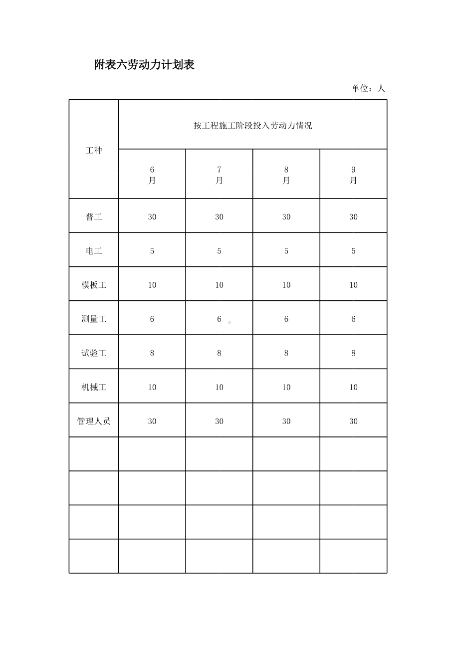 劳动力计划表（投标专用）.xls_第1页