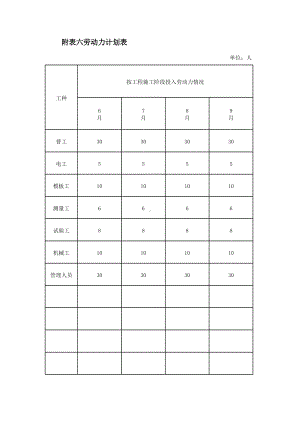 劳动力计划表（投标专用）.xls