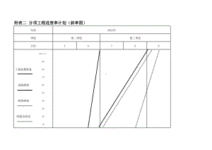 分项工程进度率计划（斜率图）.xls