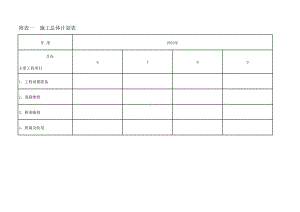 施工总体计划表（投标专用）.xlsx